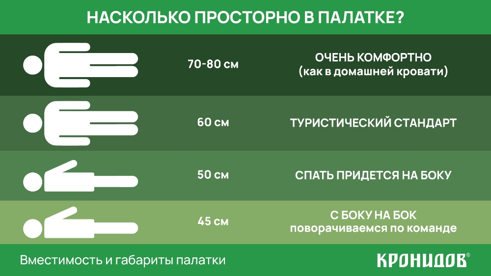 Naskolko-komfortno-budet-v-palatke-shirina-spalnogo-mesta